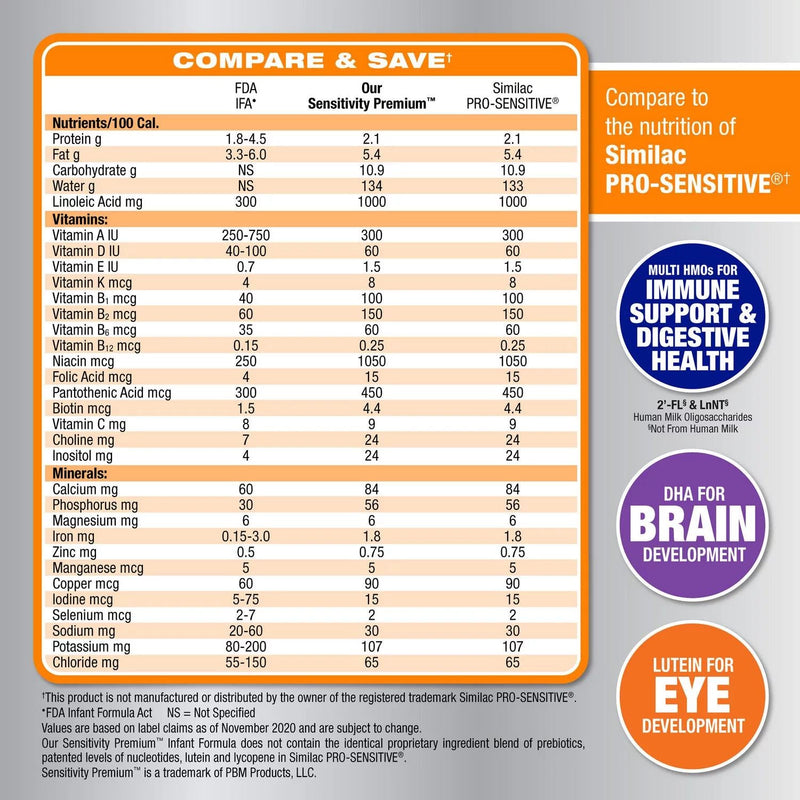 Member's Mark Sensitivity Premium Baby Formula