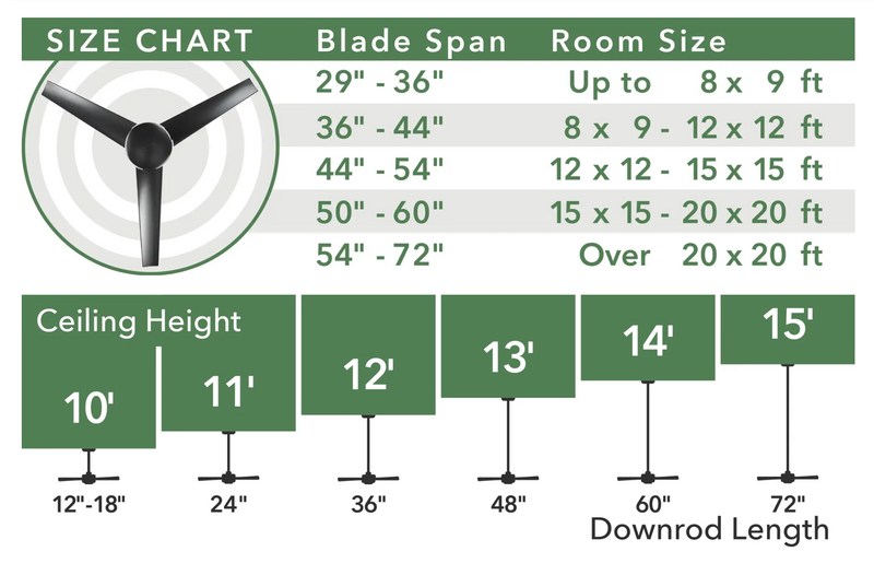 Hunter Mill Creek LED 52 Ceiling Fan